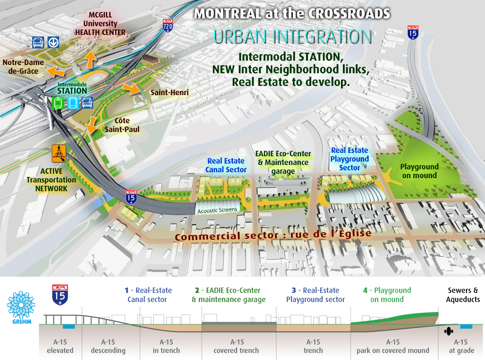 TURCOT2012_Urban-Integration