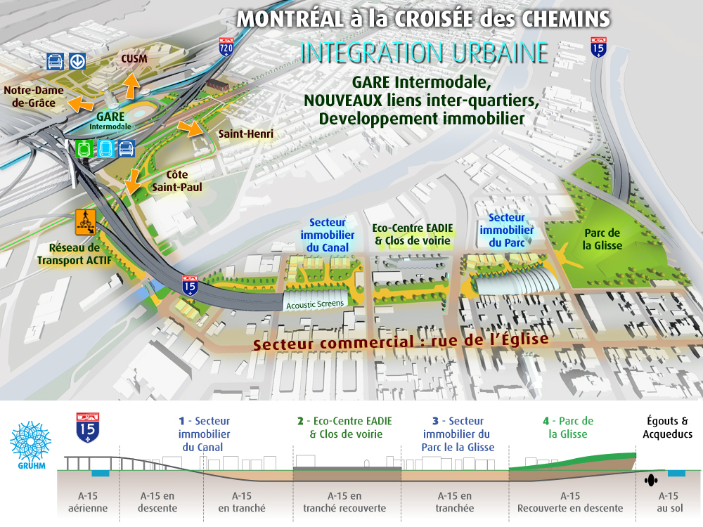TURCOT2012_Urban-Integration